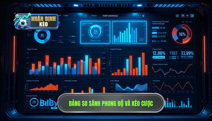 Bảng so sánh tác động của phong độ đến các loại kèo phổ biến
